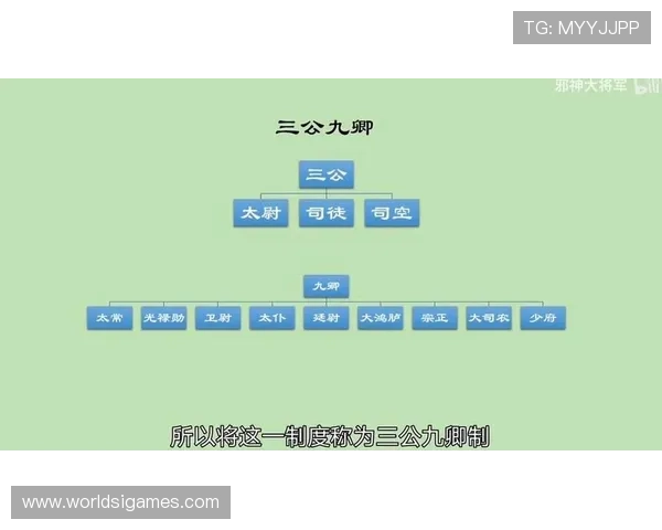 三公九卿制度在历史文化中的地位及其在网络游戏中的创新应用